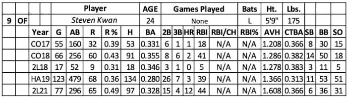 Screen Shot 2022-01-20 at 10.10.28 AM